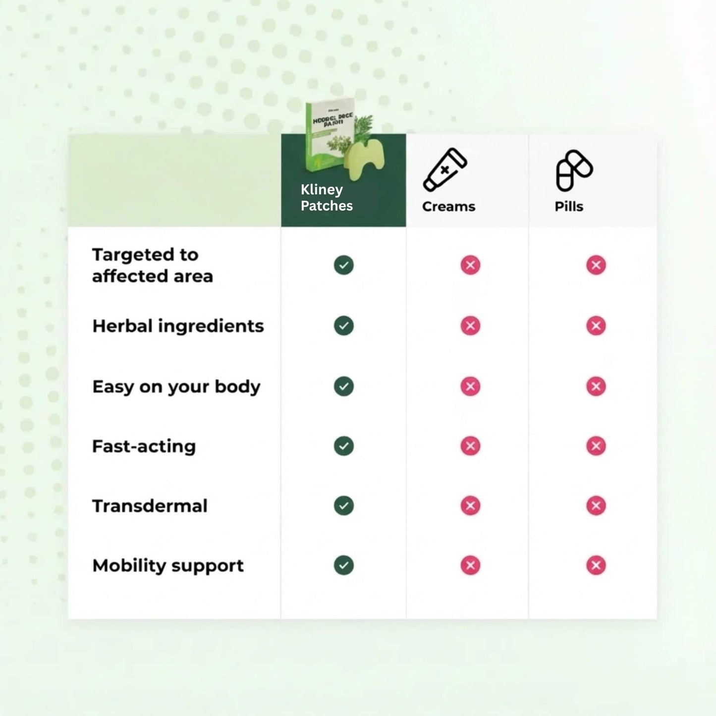 Pain Relief KNEE PATCHES by Kliney (Pack of 10, 20, & 30)