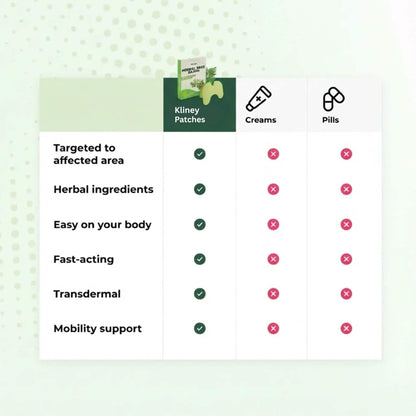 Pain Relief KNEE PATCHES by Kliney (Pack of 10, 20, & 30)